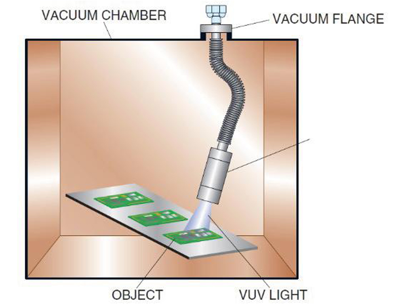DAL-3000 紫外氘灯光源